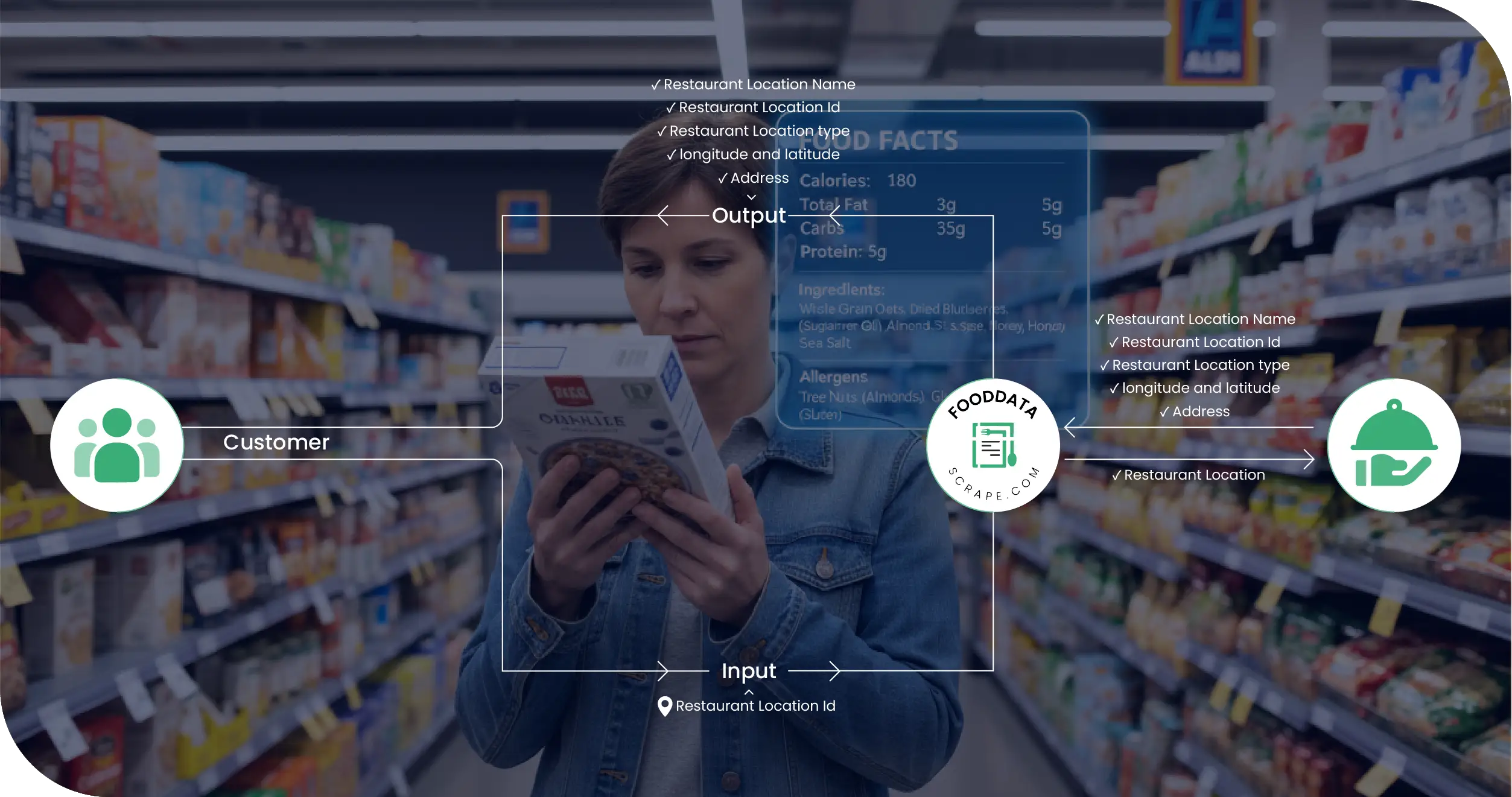 Aldi UK Grocery Methodologies